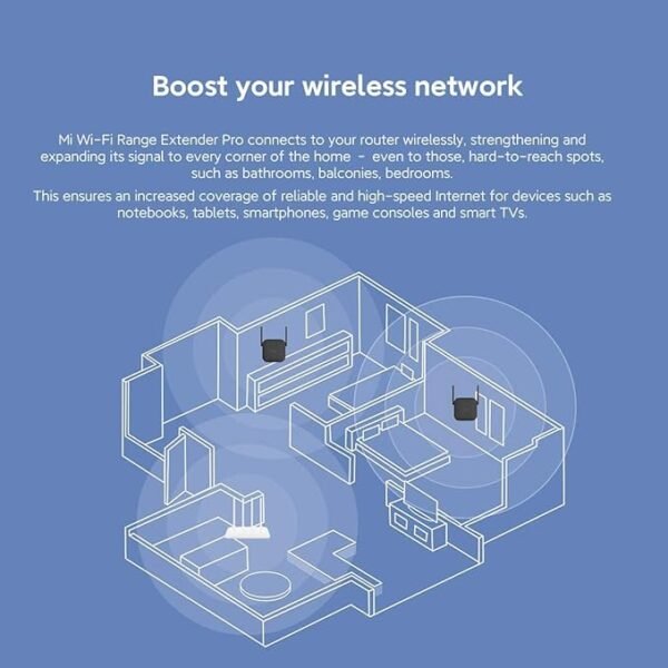 AP WIFI XIAOMI Mi EXT. PRO 300Mbps - Image 3
